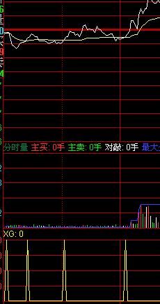 同花顺分时选股时显示数值的方法