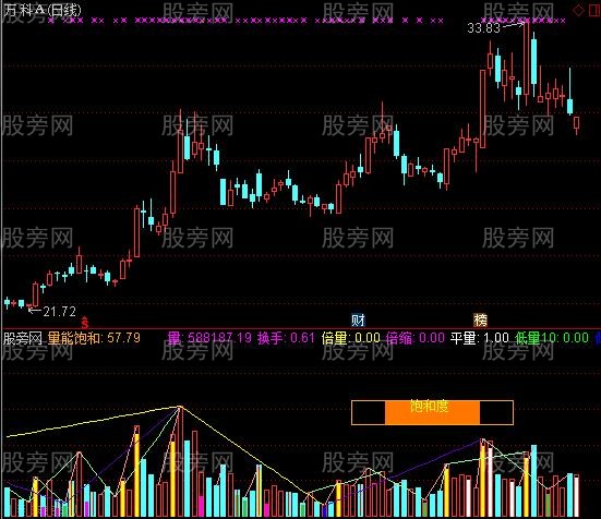 通达信量学成交量指标公式