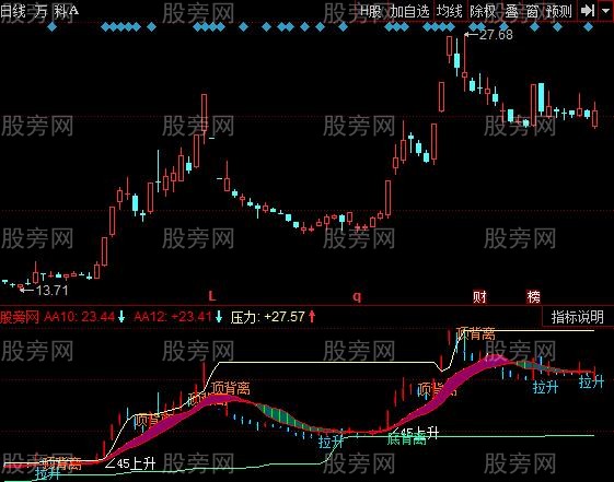 同花顺趋势线黑马指标公式