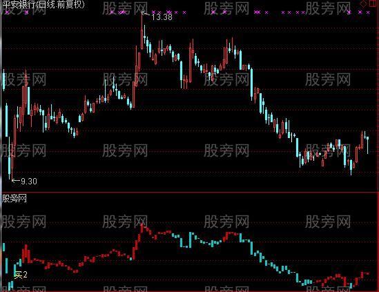 通达信追就涨指标公式