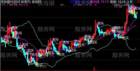 通达信红色看涨主图指标公式