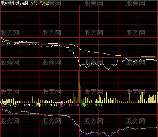 大智慧明框分时指标公式