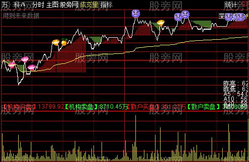 通达信笑脸红钻分时主图指标公式