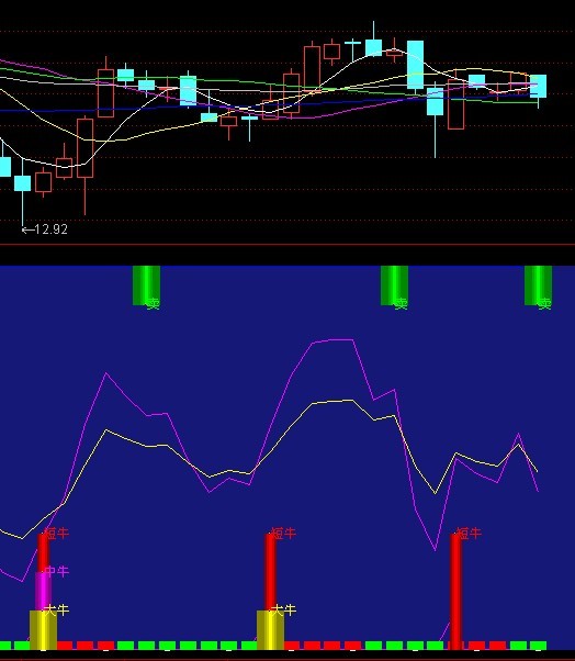 大牛.中牛.短牛同一天出现做一个选股公式