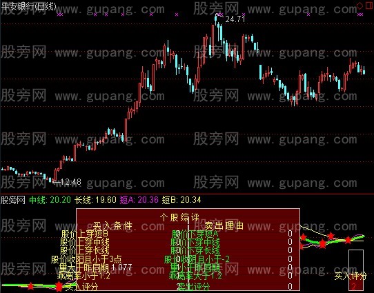 通达信个股参谋评定指标公式