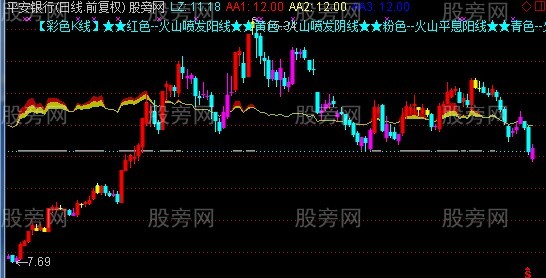 通达信火山喷发主图指标公式