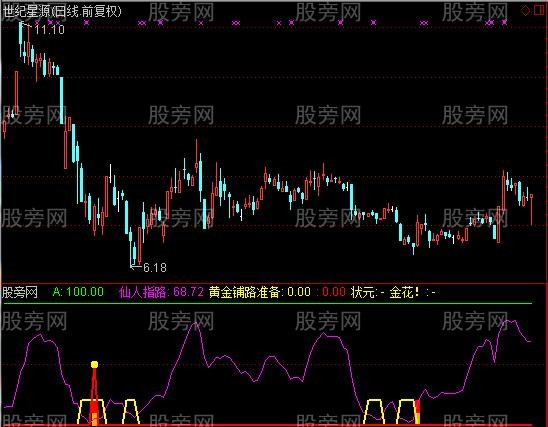 通达信状元金花指标公式