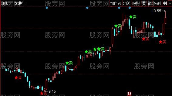 同花顺价格变色蛇主图指标公式