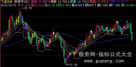 飞狐虎运主图指标公式