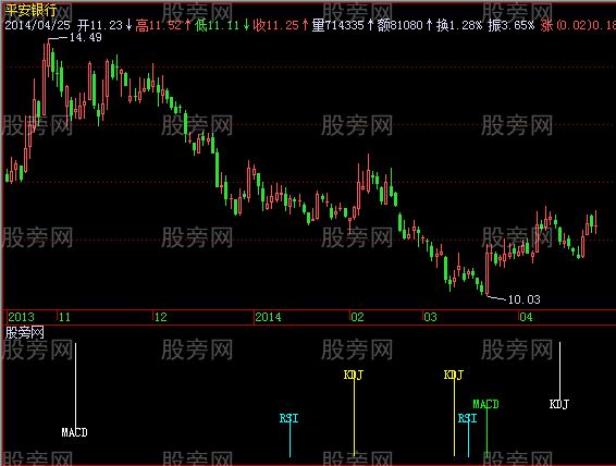 飞狐南山背离指标公式