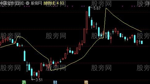 通达信抛物线趋势主图指标公式