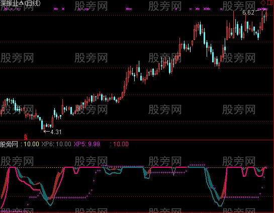 通达信血染的音符指标公式