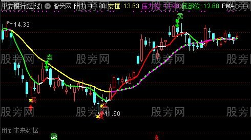 通达信战神主图指标公式