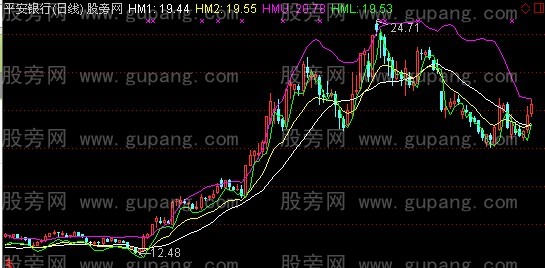 通达信鲜氏黑马主图指标公式