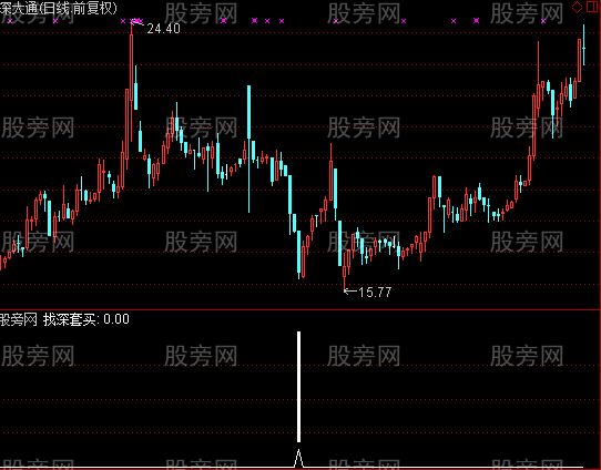 通达信深套买指标公式