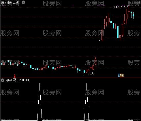 通达信坑里买选股指标公式