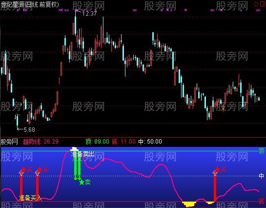 通达信冠军分副指标公式