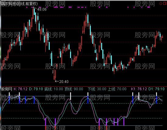 通达信富力趋势顶底指标公式