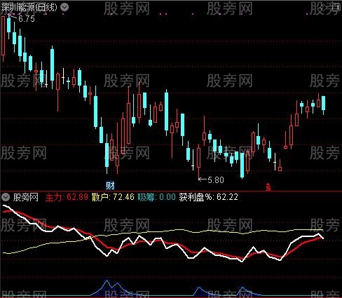 通达信主散筹利指标公式