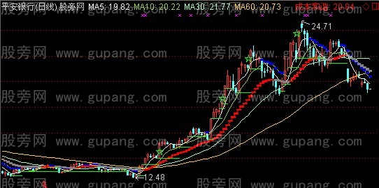 通达信升降泰然主图指标公式