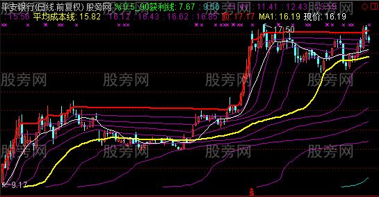 通达信筹码获利线主图指标公式