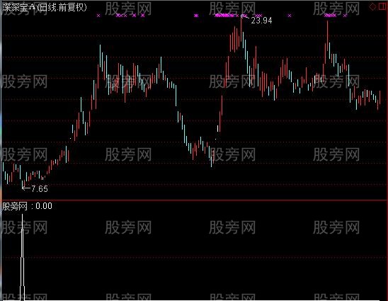 通达信K线触底选股指标公式