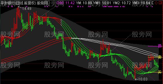 通达信绝密买点主图指标公式