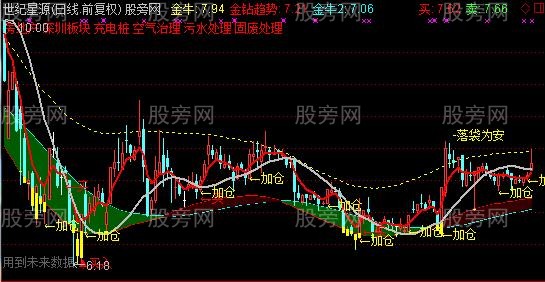 通达信迈克判断主图指标公式