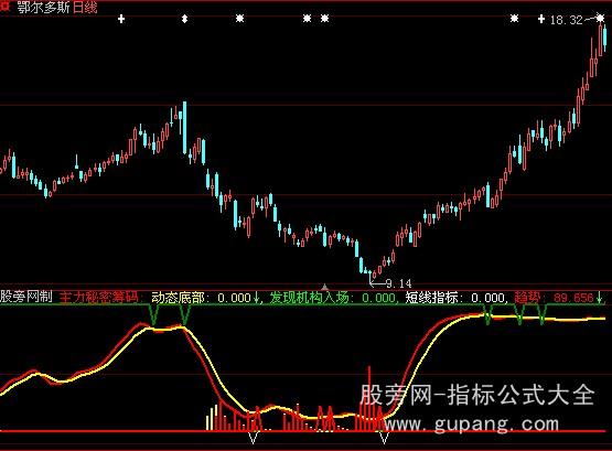 大智慧秘密筹码指标公式