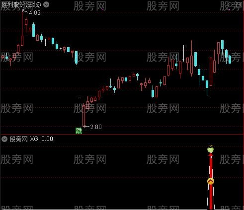 通达信主升浪买入指标公式