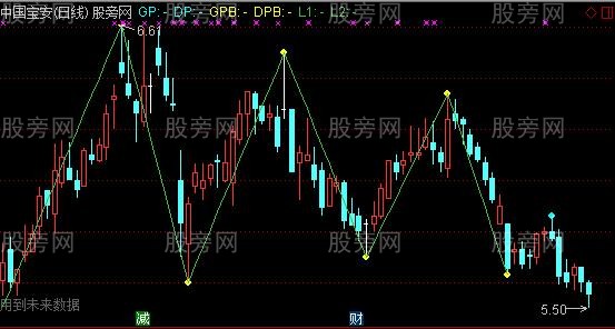 通达信天堂分笔主图指标公式