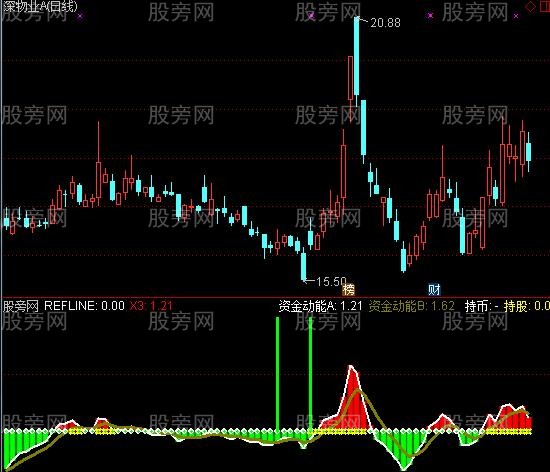 通达信精准短线起爆指标公式