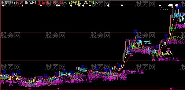 大智慧别无他求主图指标公式