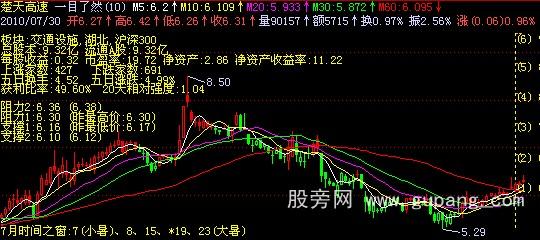 飞狐一目了然主图指标公式