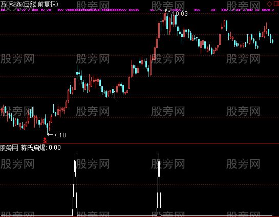 通达信蒋氏启爆选股指标公式