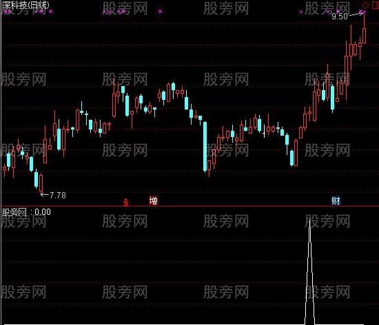 通达信发掘底部选股指标公式