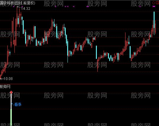 通达信绝对强势指标公式