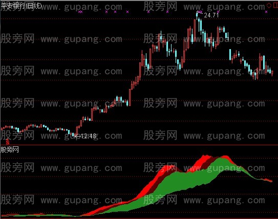 通达信爬山图指标公式