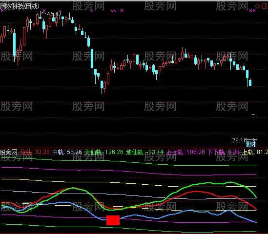 通达信股仙天机一号指标公式