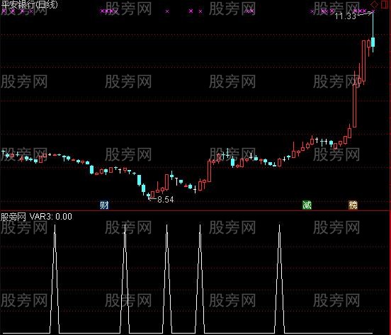 通达信擒牛选股指标公式