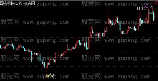 通达信稳抄主图+选股指标公式