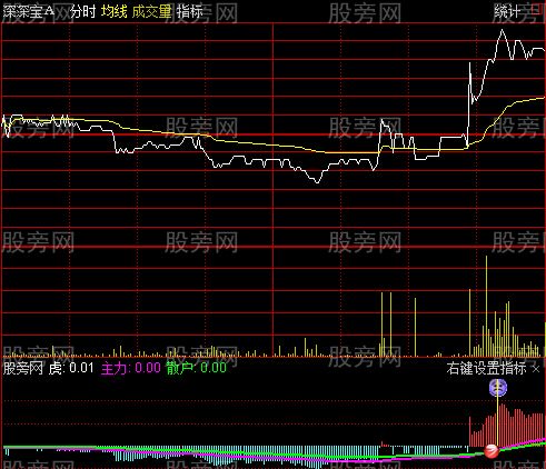 通达信分时涨停板指标公式