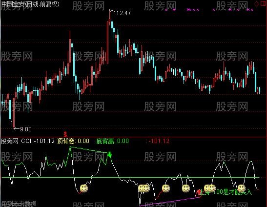 通达信CCI上穿背离指标公式