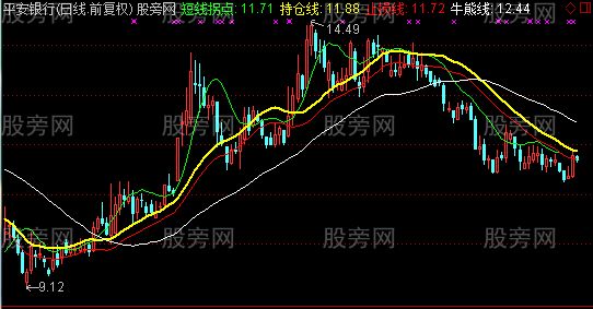 通达信黄金彩虹主图指标公式