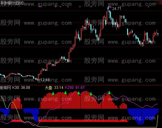 通达信经典对比找底指标公式