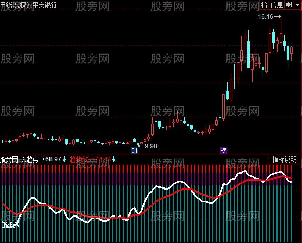 同花顺第二天逢跌买指标公式