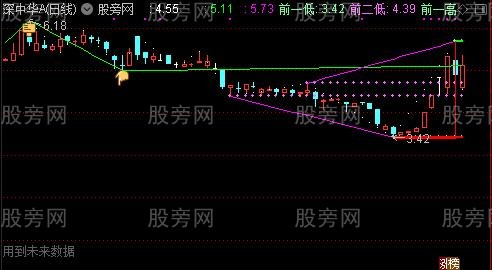 通达信波浪三角主图指标公式