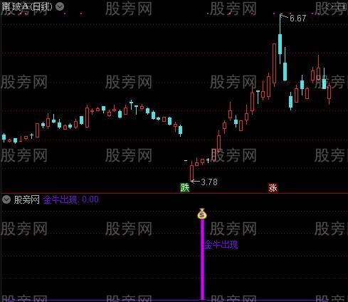 通达信金色狂牛指标公式