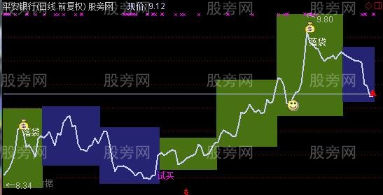 通达信无K线主图指标公式