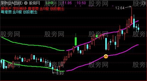 通达信黄球飞升主图指标公式